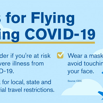 Coronavirus: Planning Holiday Travel? Here's What to Know